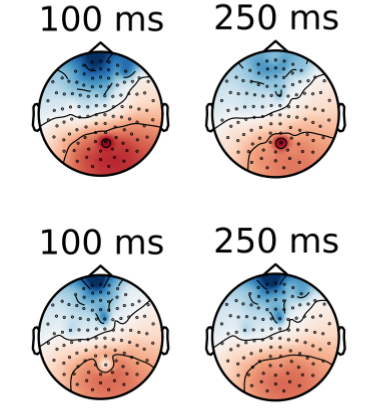 ai_research's tweet image. In our new paper we apply #genetic_programming for #domain_adaptation in brain decoding across subjects: link.springer.com/article/10.100…

We introduce and evaluate different multi-objective methods to evolve #transferable GP classifiers. Thxs to coauthors @iamluismarti and Mengjie Zhang
