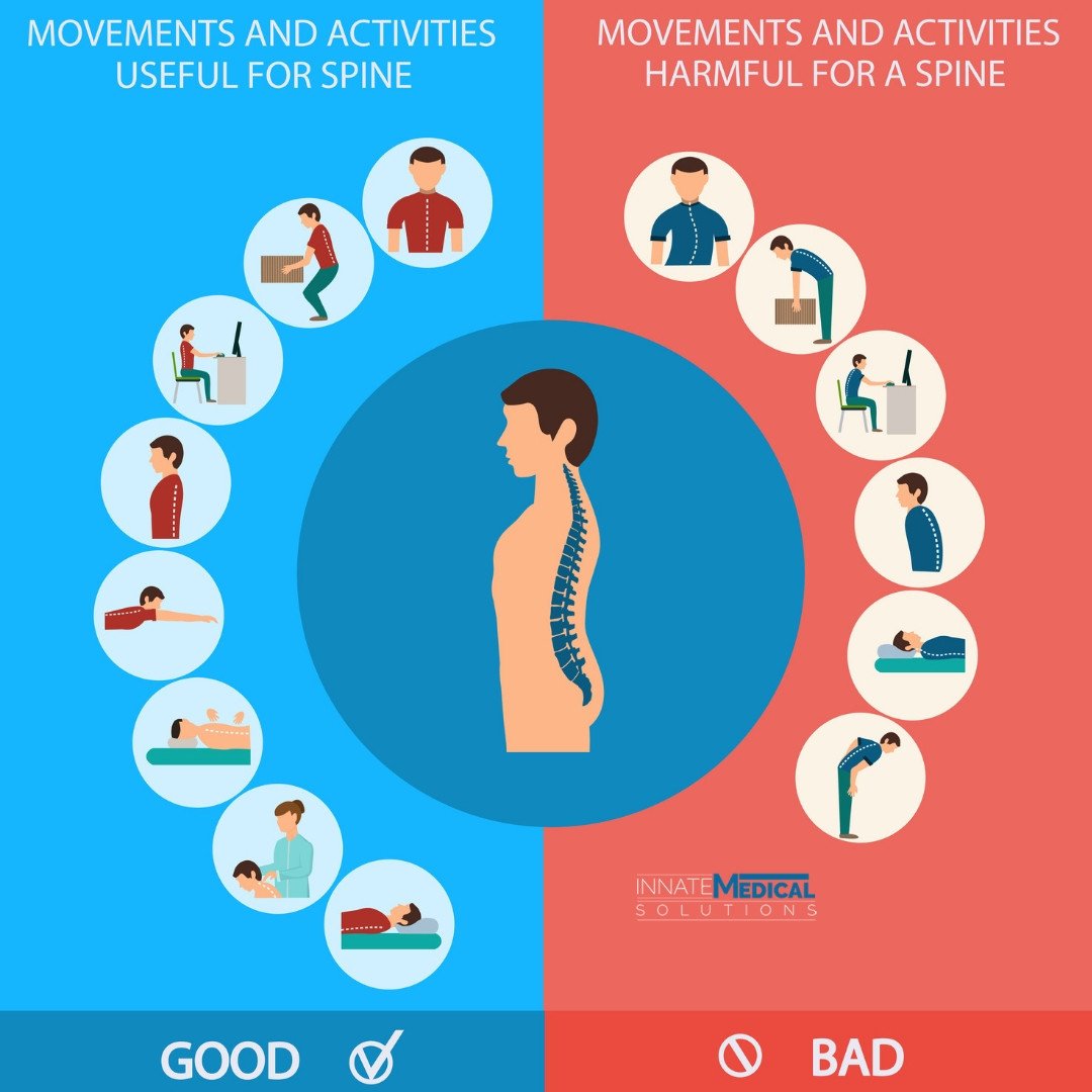 innatemed's tweet photo. Good posture comes with practice. It’s important to stretch and move every 30 minutes if you work at a desk. Strengthen your core muscles. Work on your balance and take the stairs. May is Good Posture Month https://t.co/6Hd1rgTjCl