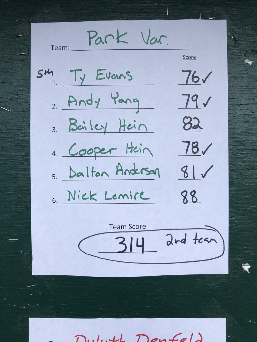 CoachSalay's tweet photo. Boys came away with a 2nd place finish in the 18 team Red Wing Invite today losing only to the host Red Wing. Ty Evans took 5th place Indy. Shoutout to Cooper Hein breaking 80 for first time! Shoutout to the JV tying for first (score), officially 2nd(tiebreak) in the JV division! https://t.co/deMp5rQrtv