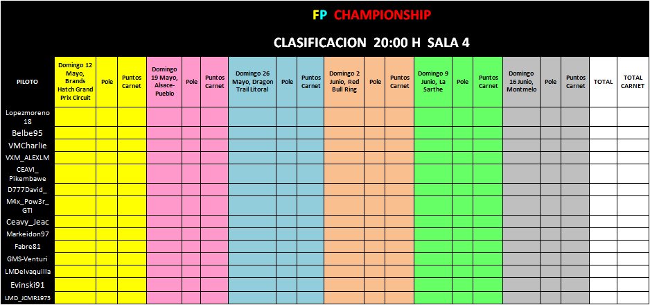 Salas de la primera carrera de #fpchampionship mucha suerte a todos y gracias por confiar en nosotros una temporada mas