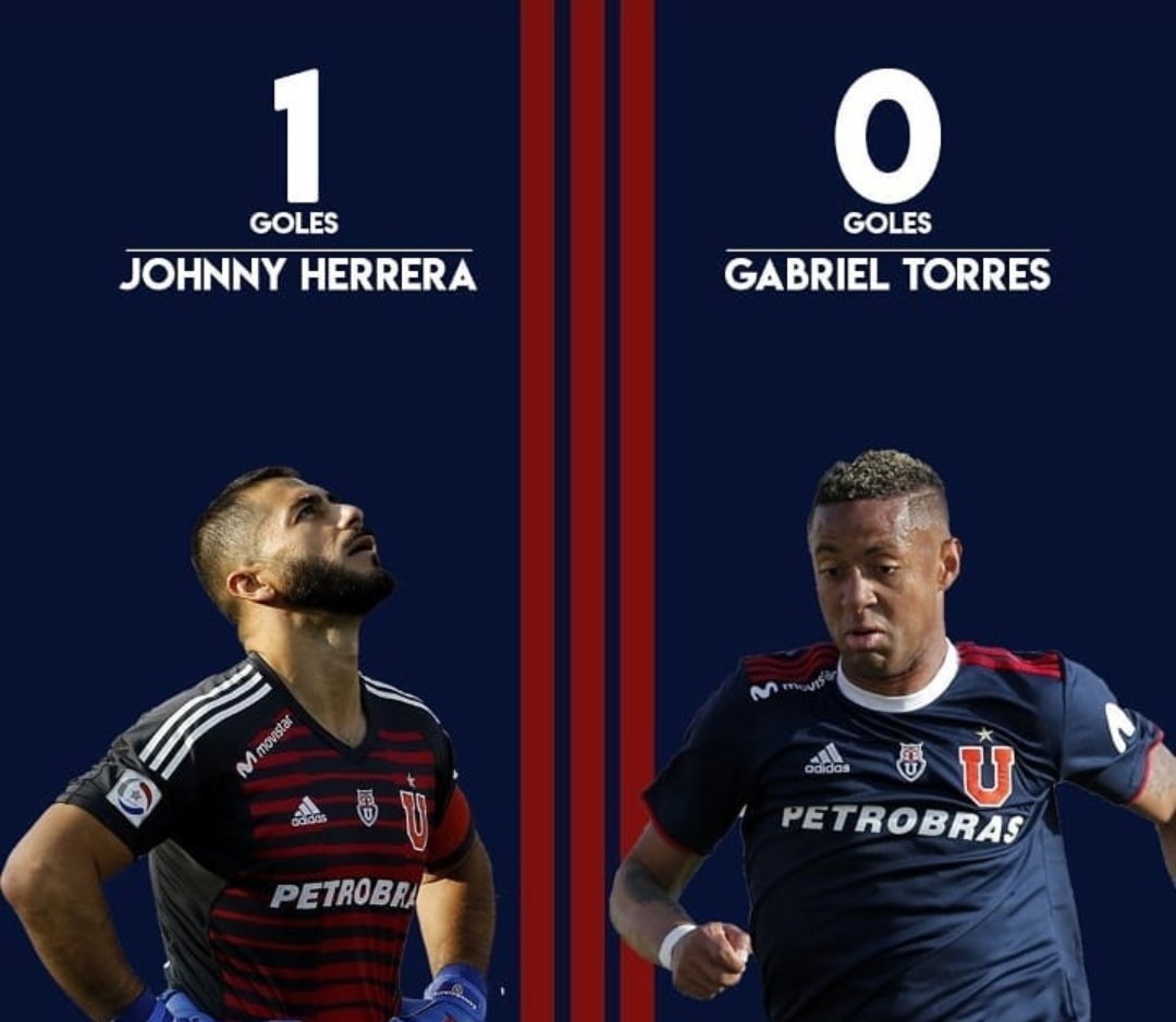 Carlos7Alejandr's tweet photo. Ahí no más se las dejo... #fueraarias #FueraMarioConca #FueraAzulAzul #johnnyherrera @udechile https://t.co/9jD8P6IZ5y