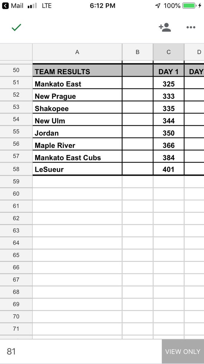 Varsity boys took 3rd today just 2 strokes back from NP in second and 10 behind the host Mankato East! <a href="/SabersAD/">Shakopee Activities</a>