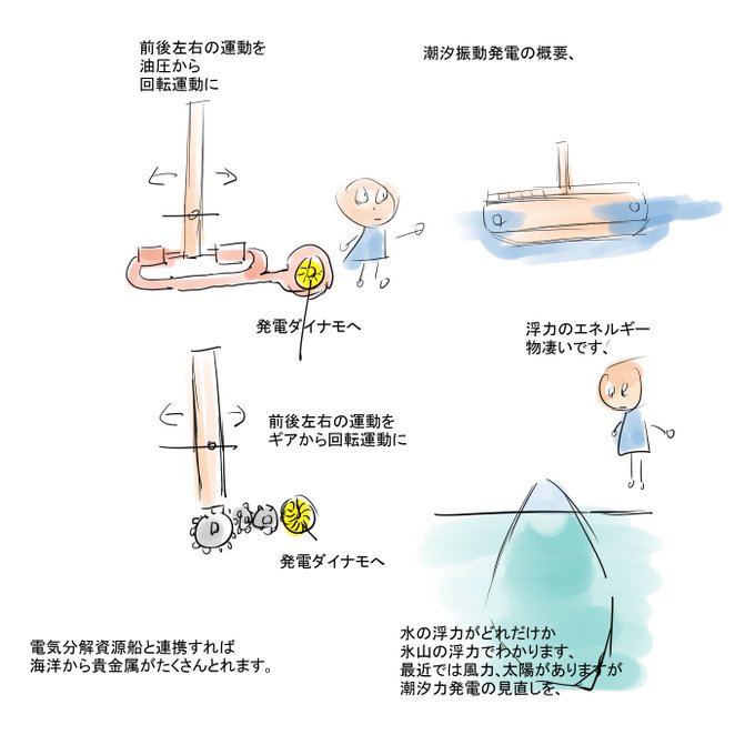 発電のtwitterイラスト検索結果 古い順 発電のtwitterイラスト検索結果 古い順