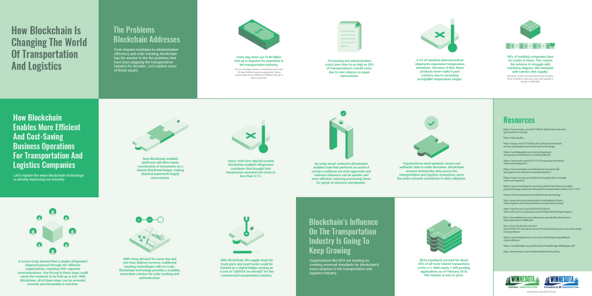 SofocleTech's tweet image. Learn how blockchain technology is improving the world of transportation and #logistics, making companies more efficient and profitable! 

Credit: Winnesota 

#Blockchainunstoppable #Sofocle
