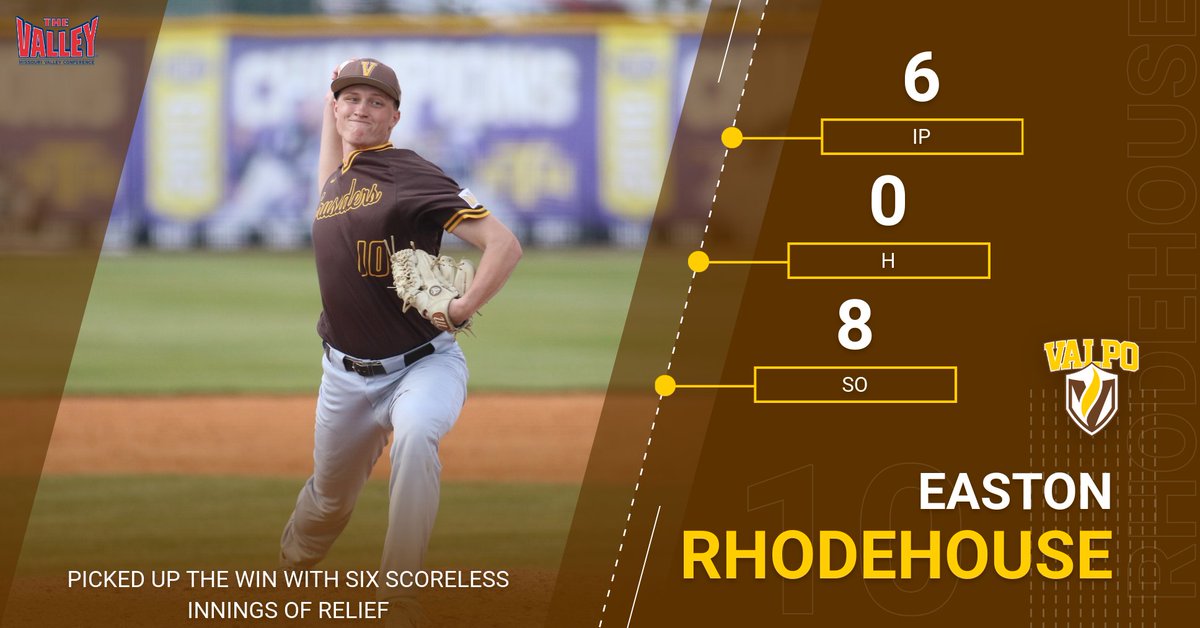 ValpoBaseball's tweet photo. .@erhodey10 was special today. 

#GoValpo | #MVCBaseball https://t.co/VzMynbPzyK