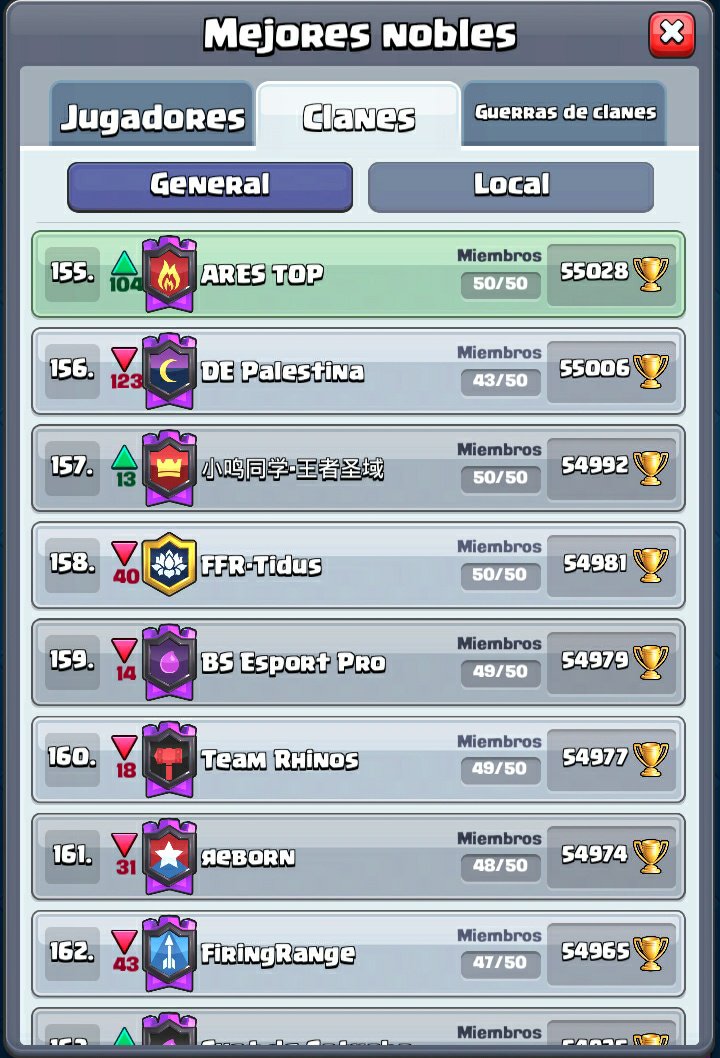 Nuestra actualidad:

📸 1: Captura de nuestro perfil de clan.
📸 2: Captura de nuestras últimas 2 guerras de clanes.
📸 3: Caprura de nuestro ránking en 🇵🇪.
📸 4: Captura de nuestro ránking 🌍.