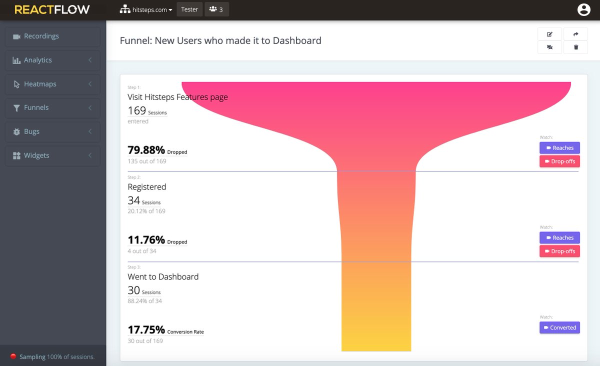 reactflow's tweet image. Funnel Analytics, with ability to watch screen recording of those who dropped and those who passed just implemented.
Claim your beta account to use this feature for free.
Beta application will be closed on 20 May 2019.
Register here: reactflow.com/register.php #funnels