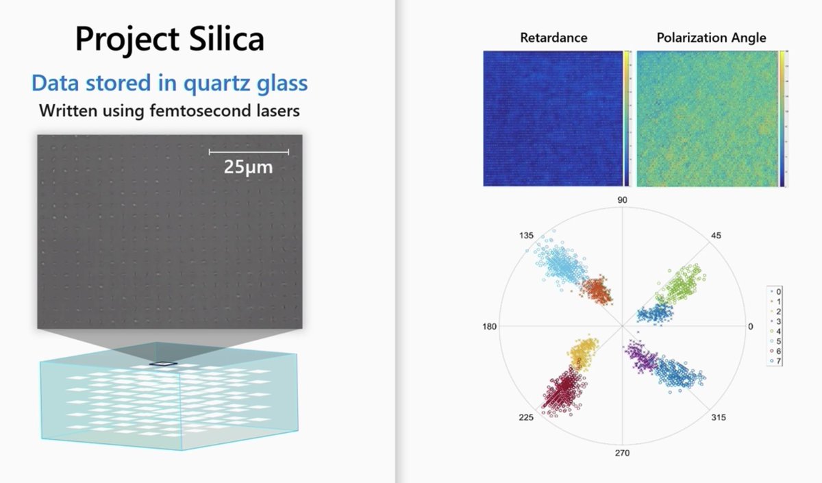 Project Silica