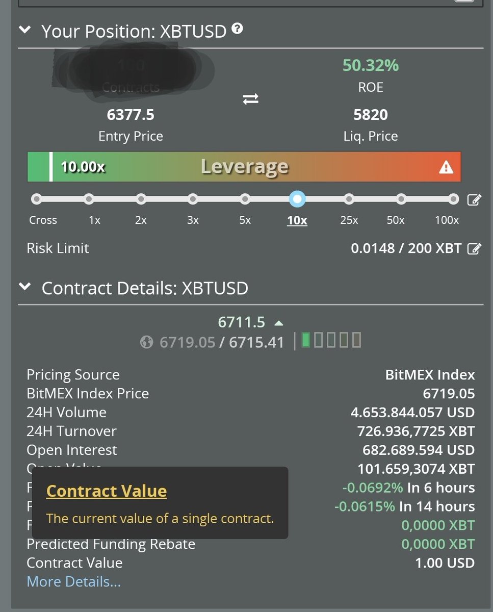 How to sell my put on robinhood