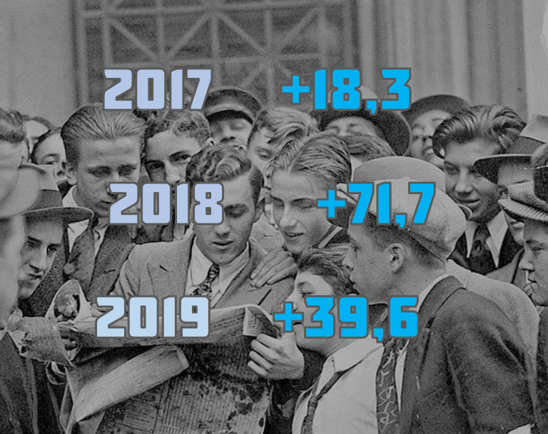 BankerSociety's tweet photo. Unidades ganadas por año. https://t.co/dnIZ1Nb90p