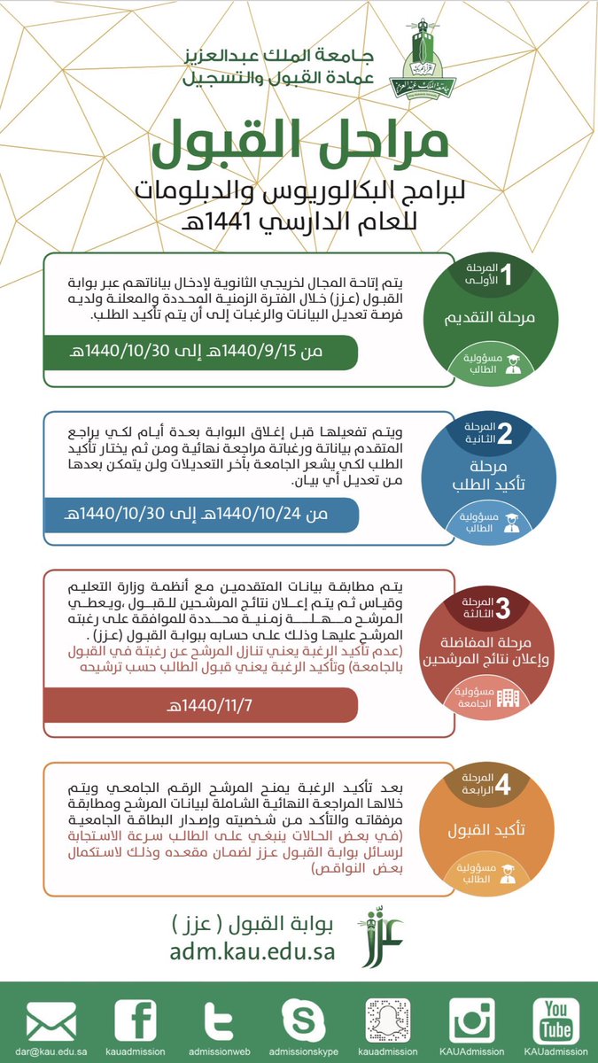 الجامعات مواعيد مواعيد التسجيل