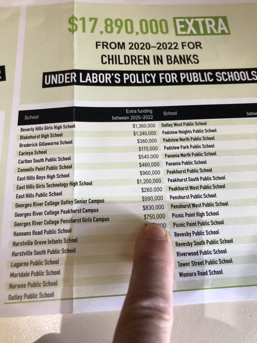 Door knocking in #Banks to #ChangeTheRules & change the government. Thanks to David Coleman #LNP MP for #Banks George’s River College #Penhurst Girl’s Campus will miss out on $750,000 of additional funding over the next 3 years #fairfundingnow #StopTAFEcuts #AusPol