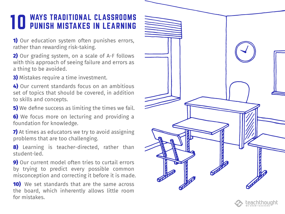 gcouros's tweet photo. 10 Ways Traditional Classroom Punish Mistakes In Learning https://t.co/P2hVJPpvm4 via @TeachThought https://t.co/iZgug4D6Ap