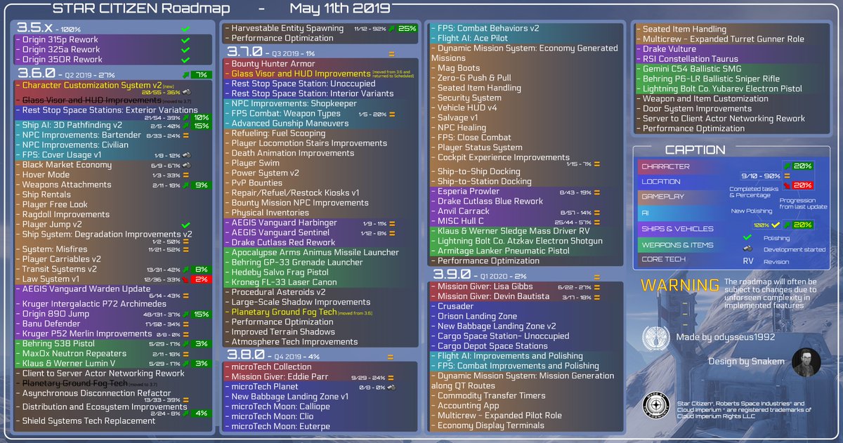 #StarCitizen Roadmap Update (2019-05-11)

High-resolution: i.imgur.com/83mCAGn.jpg
Also available in PDF: goo.gl/eBoQCe
More info: robertsspaceindustries.com/roadmap/board/…

<a href="/RobertsSpaceInd/">Star Citizen</a> <a href="/rsiupdates/">RSI Updates</a> <a href="/RSICommlink/">StarCitizen Commlink</a> <a href="/DiscordSCF/">Star Citizen Francophone 🇫🇷 🇧🇪 🇨🇭 🇨🇦</a> <a href="/Pulsar42_SC/">Pulsar42</a> <a href="/starcitizenfra/">Star Citizen France</a> <a href="/StarPiratesNews/">STAR PIRATES NEWS</a> <a href="/CitizenTVFR/">CitizenTV</a>
