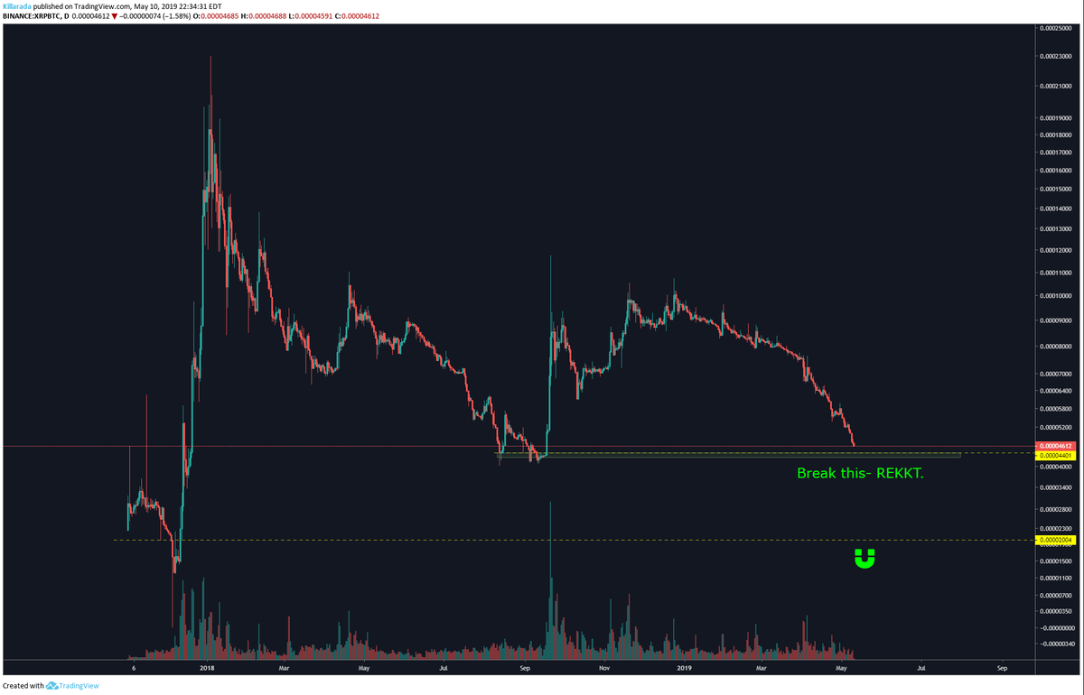 KillaradaZ's tweet photo. Last line of defense before REKKT. $XRP $ALTS https://t.co/3xCk1N7sUJ