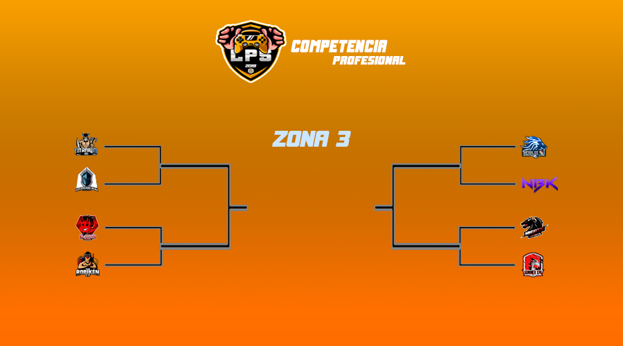 Hacemos presentación, de unos grandes equipos que vienen a dar todo por llevarse el titulo de campeón!!

#Zona3