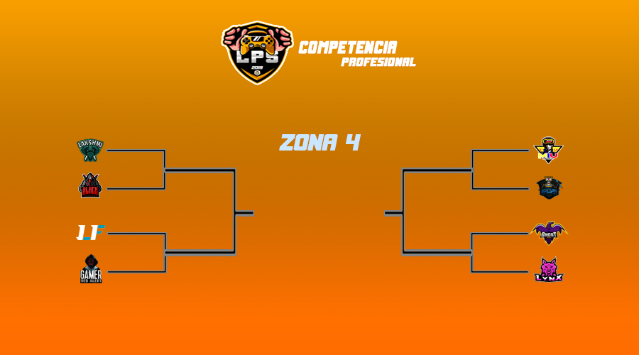 Hacemos presentación, de unos grandes equipos que vienen a dar todo por llevarse el titulo de campeón!!

#Zona4