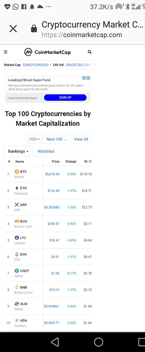 stanizman's tweet photo. #CMC finally hits 200B dollars people. Sooner or later, we all gonna start taking cap off champagne. 

#CryptoForLife #ByeBanks #ByeFiat. Don't sleep on #BCN and his cousin #BCNX....Start juicing them. https://t.co/qZexA1AbRo