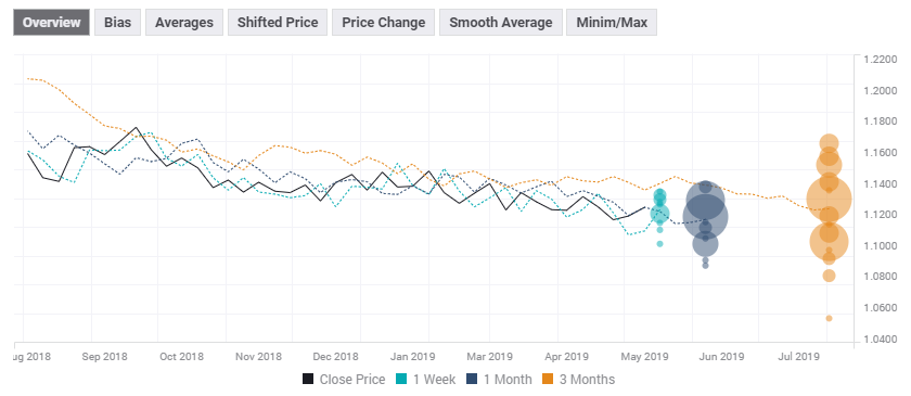 Fxstreet Rates Charts Forex