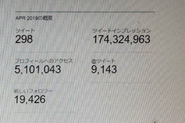 先月四月の

1ヶ月の

ツイートインプレッションが1.7億
プロフアクセス 500万人

これ
本当に
日本トップクラスの
アカウントになりつつある。。。

今月は
2億突破したい！！ 