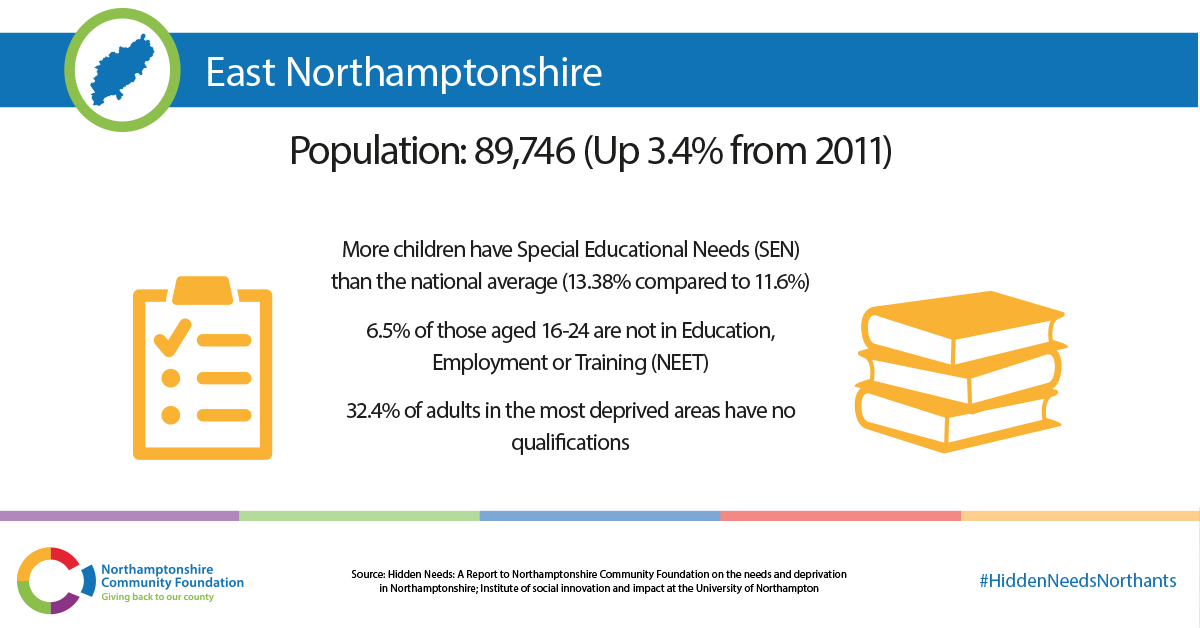 NorthantsCF's tweet photo. Did you know that a higher proportion of children have Special Educational Needs (SEN) in East Northamptonshire than the national average? To find out more about #HiddenNeeds in the county, visit https://t.co/t5PGoonsOi. https://t.co/AwBlV0IMQ6