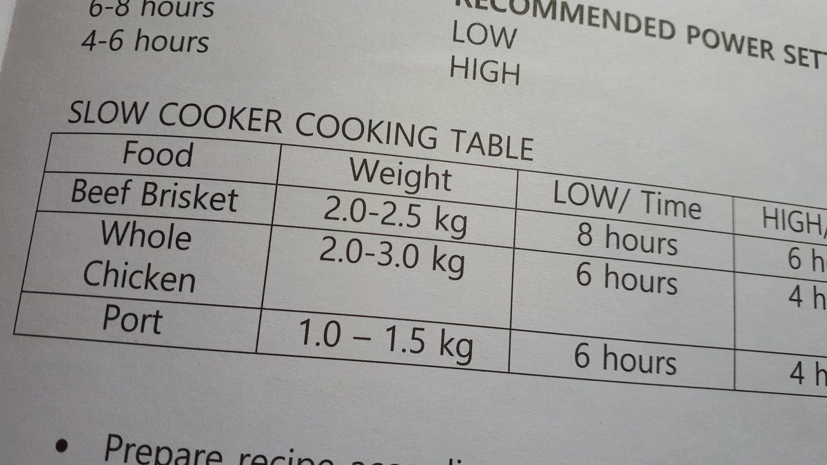 RAA62's tweet photo. @Morrisons Why would I be cooking #Port in my new #SlowCooker and how would I weigh out 1kg of it? #Typo #CheckThenRecheck #Standards #AskingForAFriend https://t.co/da8NlbYmWY