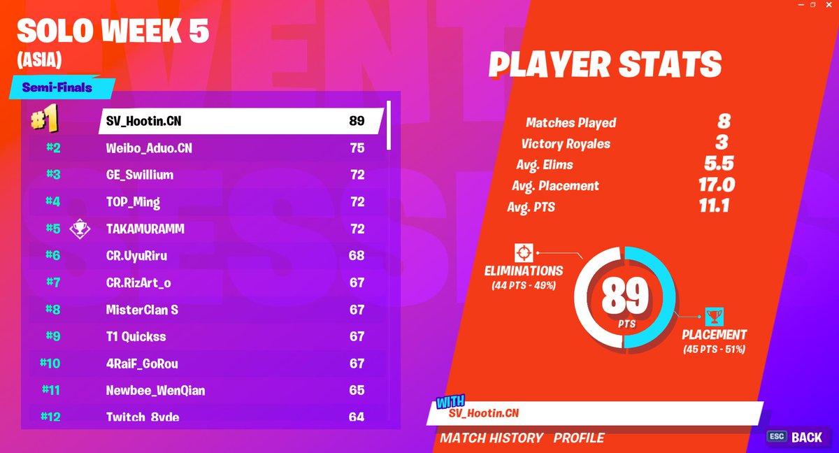 image - fortnite solo world cup qualifiers standings