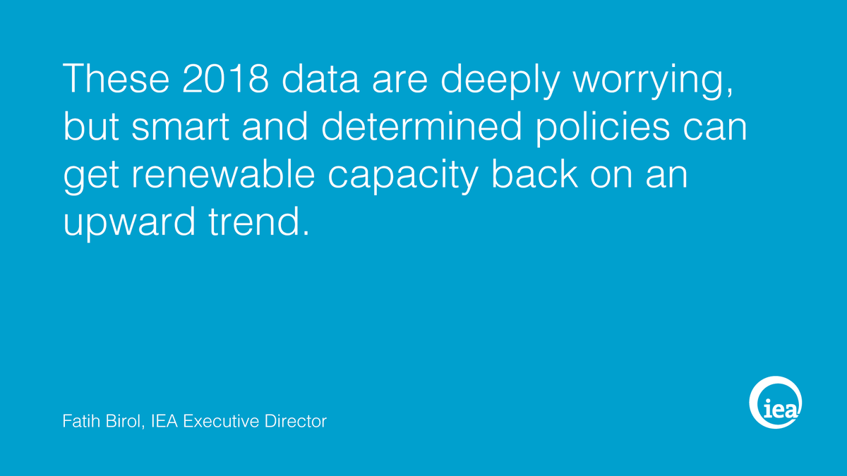 IEA's tweet photo. Last year was the first time since 2001 that growth in renewable power capacity failed to increase year on year https://t.co/ngQLVr1YU6 https://t.co/zOD3jzX4jS