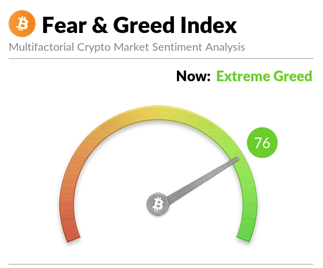 BTC_feargreed's tweet photo. Fear and Greed as of May 11, 2019 https://t.co/znF8T9MjGU