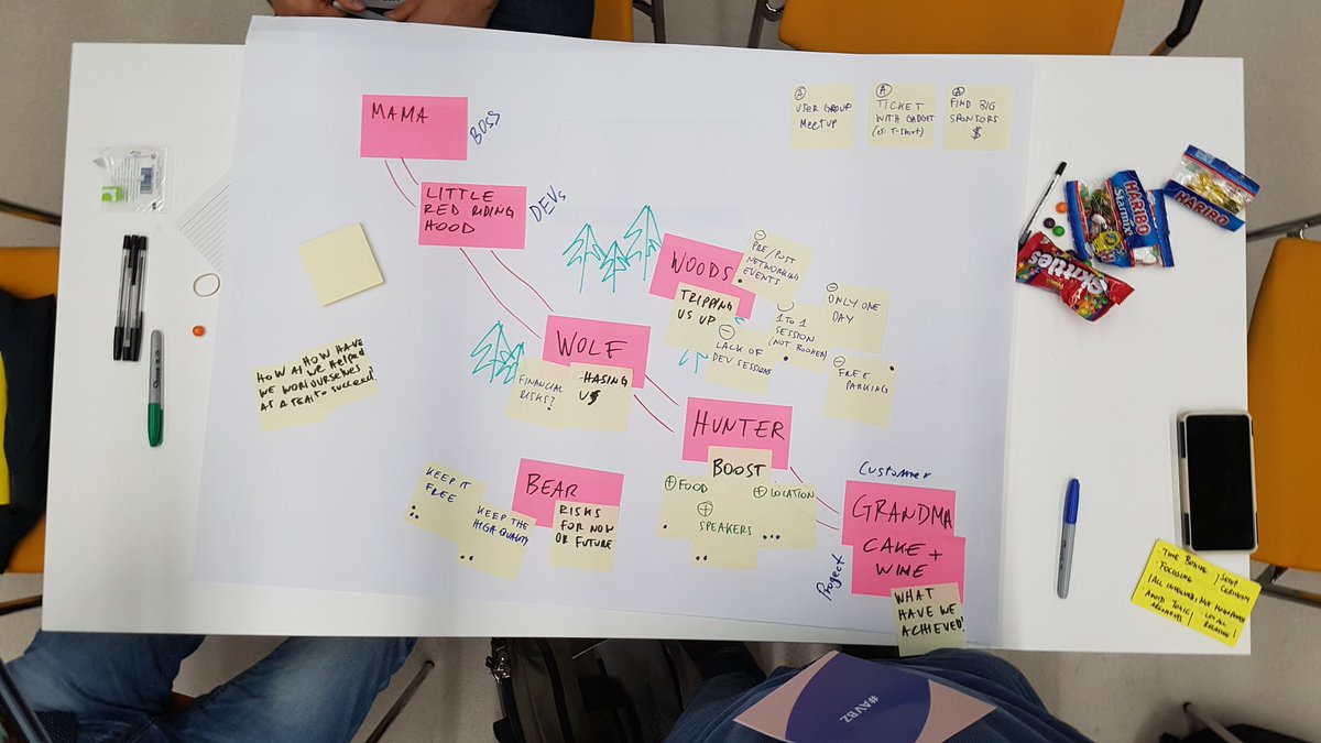 How to improve retrospective. Thanks <a href="/BattistonMattia/">Mattia Battiston</a> and <a href="/katiedifford/">Katie 💫</a> for your amazing session at #avbz