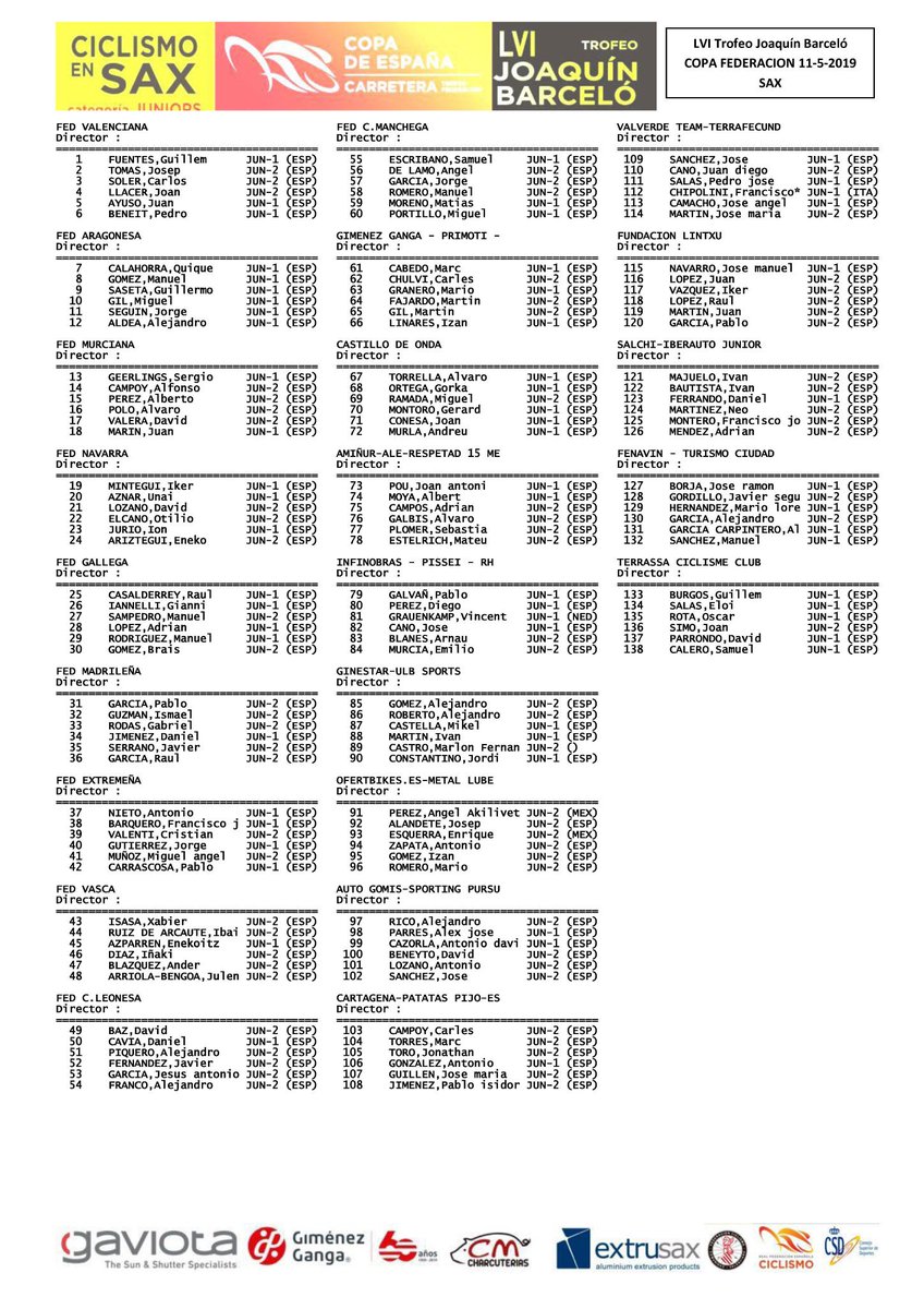 El Tr. J.Barceló dará hoy el pistoletazo de salida al #TrofeoFederacion19. Recorrido novedoso, especial para "clasicómanos".

📋 Con @MurciaCiclismo:
@alvaropolort <a href="/valera_fernand/">David Valera Fernández</a>

📋 Con el equipo: @28Carlesss <a href="/Marctorresferr2/">Marctorresferrer</a> <a href="/jonathantoro01/">Jonathan Toro</a> <a href="/Antonioeggea/">Antonio Gonzalez Egea</a> <a href="/Chemika22/">Jose Maria Guillen</a> <a href="/Pablojv34/">Pablo Jiménez</a>