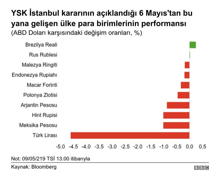 Ibrahim Kabadayi (@crowfactor) on Twitter photo 