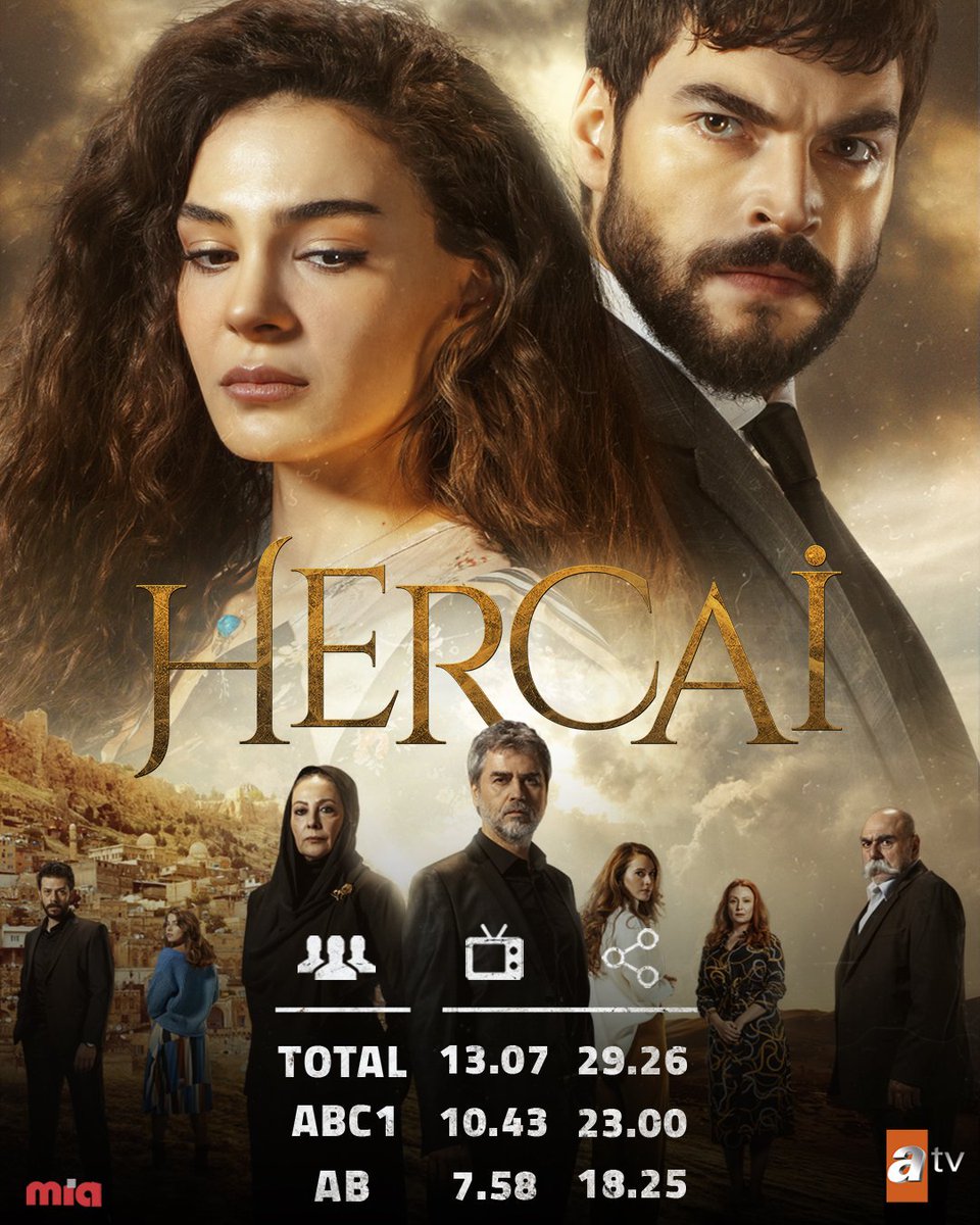 HercaiDizi's tweet photo. Bizleri birinciliğe layık gören değerli izleyicilerimize sonsuz teşekkür ederiz 🧿
#Hercai 🦋
@atvcomtr @MiaYapim https://t.co/Efqt7rMetU