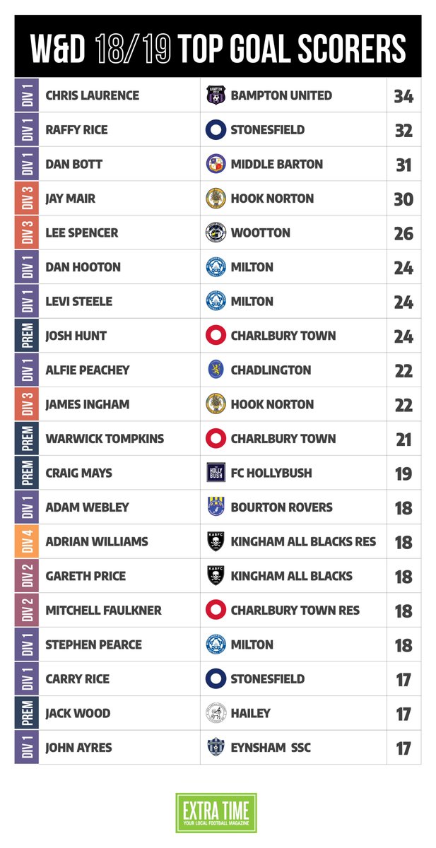 Extra Time Magazine tweet media