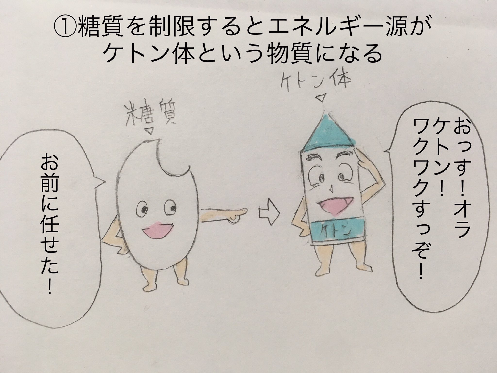 イラストで簡単解説 １歩踏み込んだボディメイクへ導くツイート１０選 Twitter
