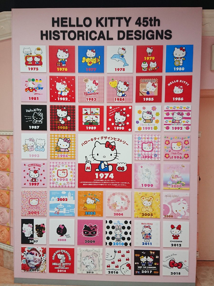 キティキャッスルにキティが誕生した1974年から2018年までのハロー