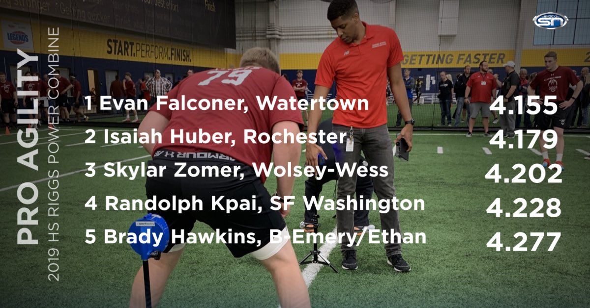 Pro Agility results👇

#MidcoSN | #RiggsCombine