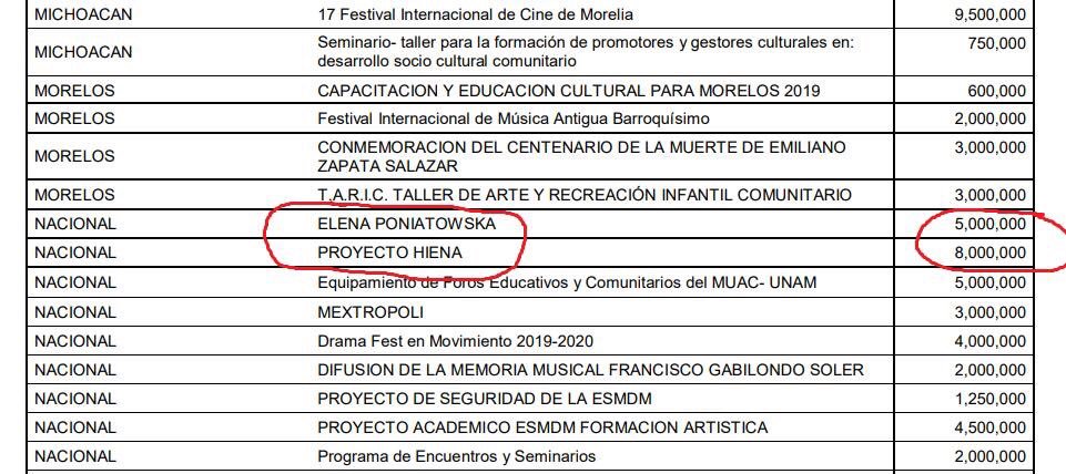 El_Dekatlon's tweet photo. @MuySuFrida “Mira mamá...” lo que le pagan al año a Elena Poniatowska por hacer esos shows.. https://t.co/dCZEEEXTwZ
