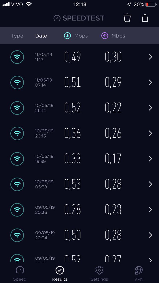 dandre0's tweet image. Vocês que querem a internet da @TIMBrasil , essa é a realidade. Vendem 50 Megas e não entregam nem 1 mega completo. Você liga e só tem pessoas de caráter duvidoso. Agendar visitas técnicas fraudulentas e não comparecem #Timbrasil #Timlive #Timlixo