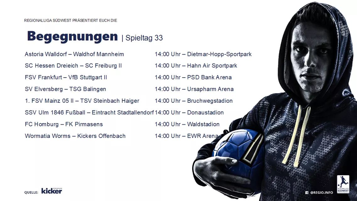 RLSWInfo's tweet photo. Folgende Partien stehen heute an:
Was sind eure Tipps? 🤔
*Das Spiel zwischen Hoffenheim und Saarbrücken, wurde auf morgen verlegt.
#RLSW #Regionalliga #FCASVW #SCHDSCF #FSVVfB #SVETSG #M05TSV #SSVTSVE #FCHFKP #VFROFC https://t.co/qeQFshTM8t