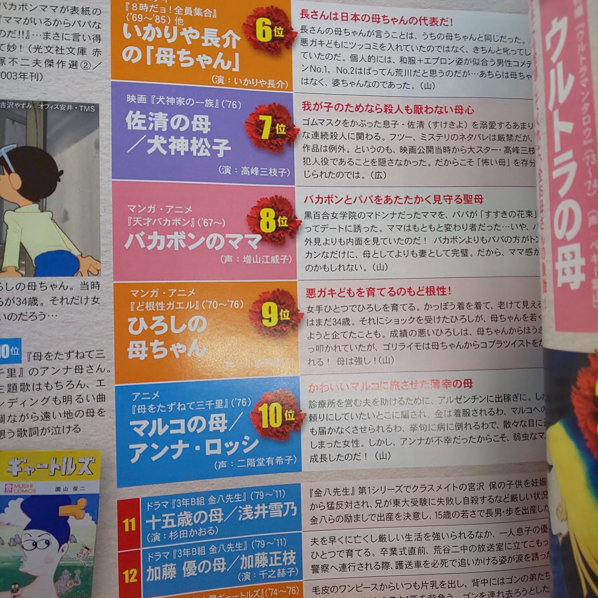 リズム フレンド 昭和40年男 6月最新号 特集 俺たちのお母さんベスト100 84位 北野さきさん フレディ マーキュリーの母やちびまる子ちゃん母さくらすみれさんより上にランクイン 堂々第1位はウルトラの母 私の中では勿論 さきさんが1位 リズム フレンド 昭和40年男 6月最新号 特集 俺たちのお母さんベスト100 84位 北野さきさん フレディ マーキュリーの母やちびまる子ちゃん母さくらすみれさんより上にランクイン 堂々第1位はウルトラの母 私の中では勿論 さきさんが1位