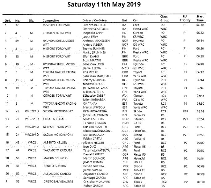 OpensTightens's tweet photo. #WRC #RallyChile Day2 Start List as follows:
#Bertelli #Scattolin
#Esapekka #Janne
#AMAJ
#Teemu #Marko
#Elfyn #Scott
#Loeb #Elena
#Kris #Seb
#TNNG
#JML #Miikka
#Ogier #Ingrassia
#Ott #Martin https://t.co/th71kQGB27