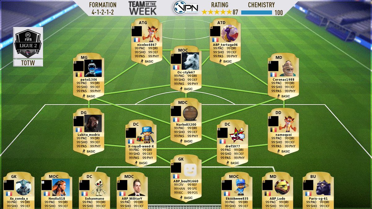 Félicitations à nos 5 joueurs présent dans cette équipe de la semaine @VPNPS4Officiel 🔥💪

<a href="/tortuga06150/">ABP_tortuga06</a> 
<a href="/RoyallWeed/">X-royall-weed-X</a> 
<a href="/boul91660/">Le-Poulpe91</a> 
<a href="/MilitarY622/">MilitarY_TACFCO</a> 
@Ludo_14_ 

@AbyssalProject