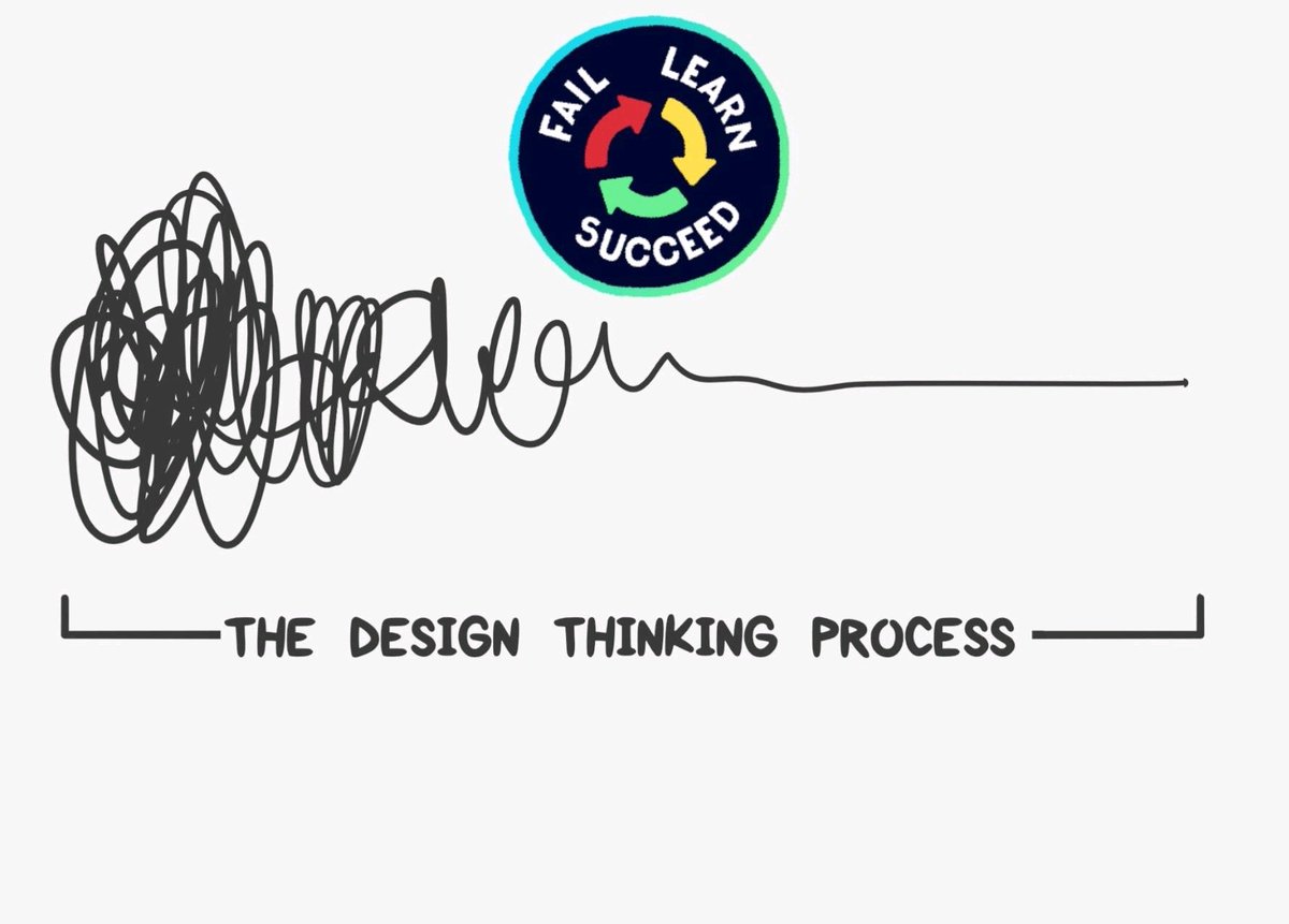 mapastorga's tweet image. Recuerda que nadie dijo que salir de un problema fuese fácil 🤔

#lean #designthinking #solveproblem