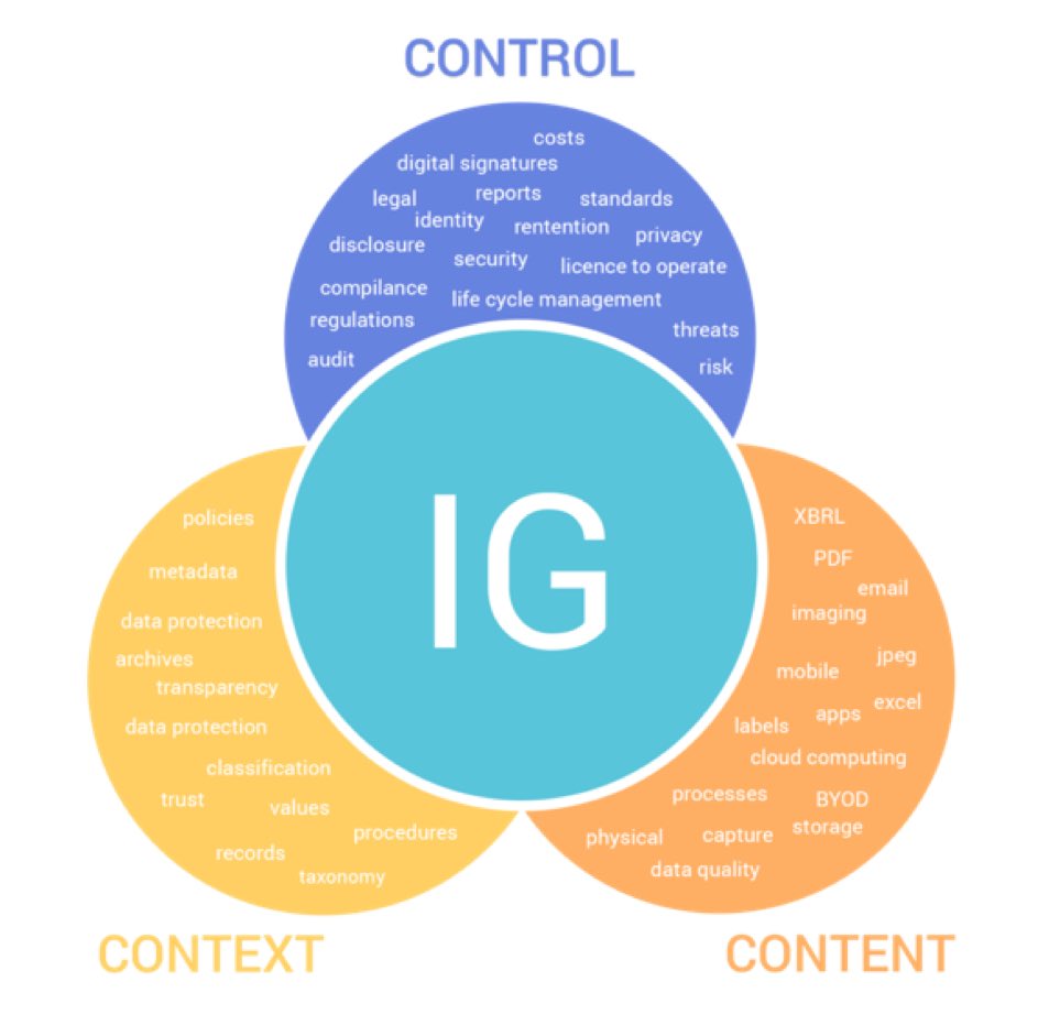 MeetrooHQ's tweet photo. Lack of Information Governance is killing productivity and brings huge organizational risks. Next Wednesday @joeloleson and @mvisser will help you better understand Microsoft 365 Governance and guide you in what needs to be done. https://t.co/NigTxQnjfM #Microsoft365 #Governance https://t.co/esDNzIy5gp