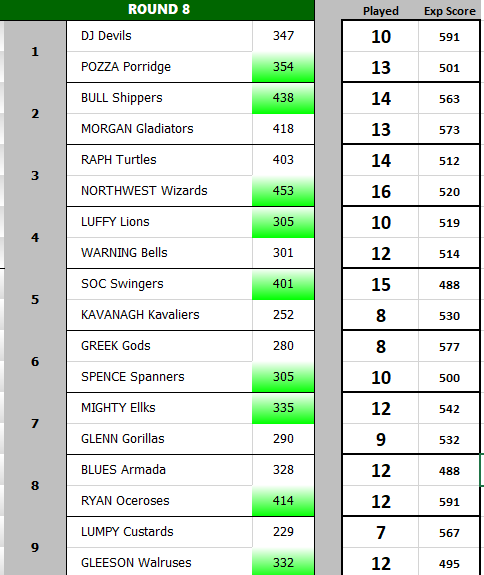 SFL217's tweet photo. 4 cracking games coming up tomorrow.
@FrazeGG  could be a little misleading if Constable and LDU don't play. https://t.co/ICZcoqKur4