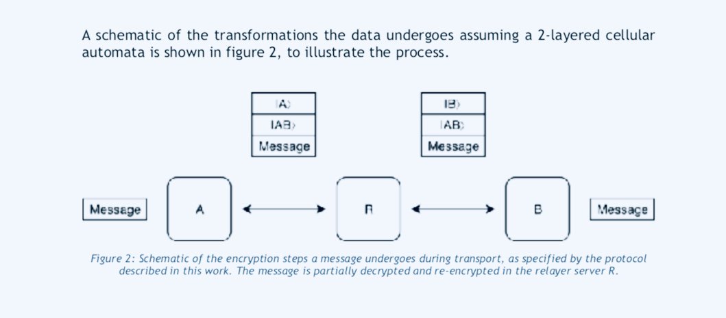 Quantum1Net's tweet photo. Q1N Documents, Quantum1Net’s Key Exchange Protocol - https://t.co/ZGwI10mfeT, A protocol for key generation and message encryption.
#QKEP #Key #Exchange #Protocol #KeyGeneration #MessageEncryption https://t.co/LBd77mscrU
