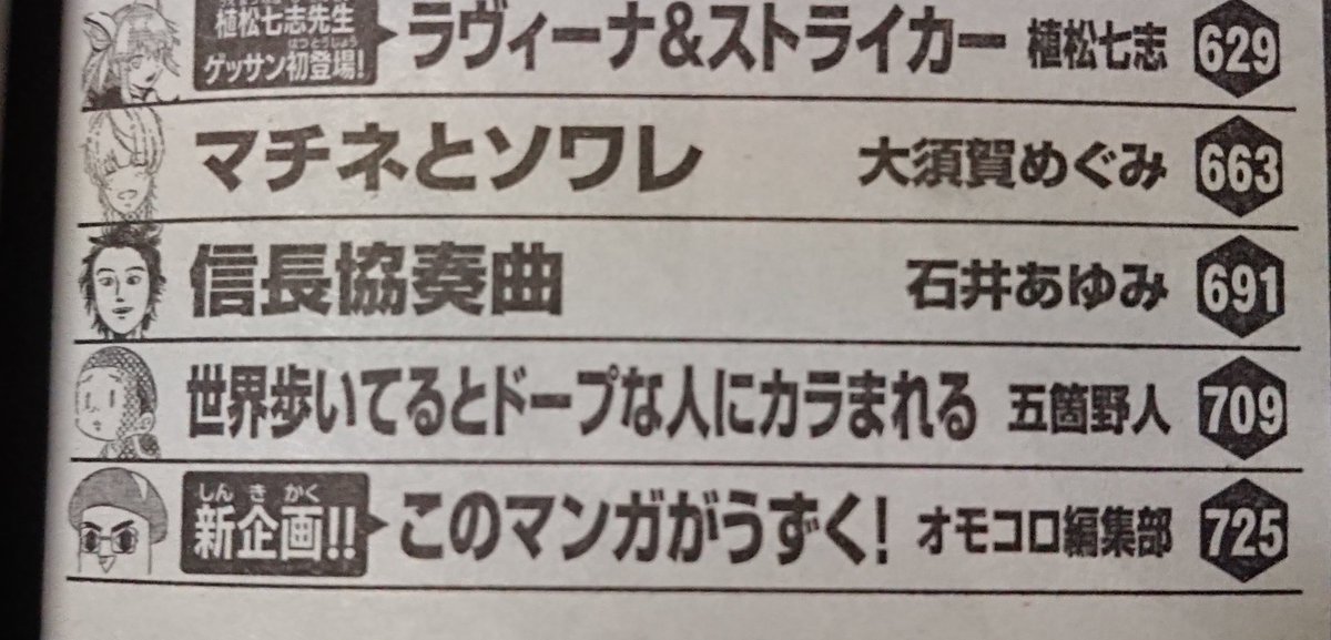 【お知らせ】本日発売のゲッサン6月号、巻末の新企画「このマンガがうずく!」のイラストを担当しております。創刊10周年記念号という記念すべき号に少しでも関わる事が出来て嬉しいです!!今月号は別冊付録も超豪華です!よろしくお願い致します🙏✨ 