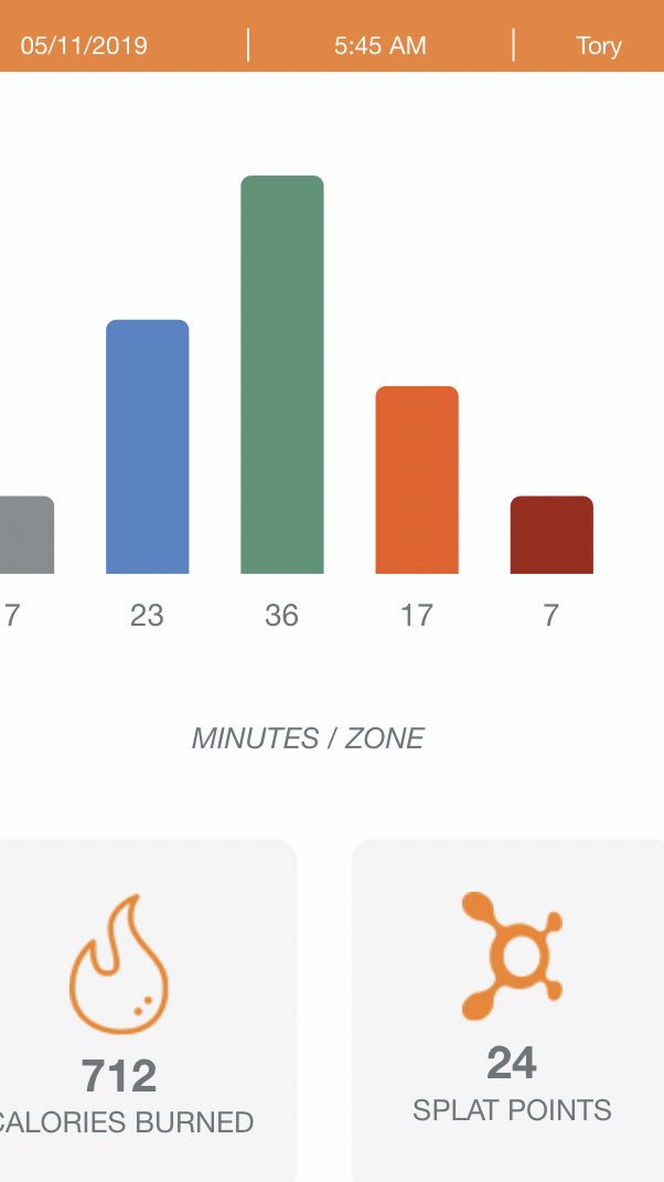 aliciaknight8's tweet photo. Woke up at 5am to ๐ถ ๐ฉ all over my ๐ ๐คข. Almost canceled my 545 OTF 90, but so glad I didnโt #Augiethon #OTF90 #ALSTexas https://t.co/jYqrZ2o4Tf
