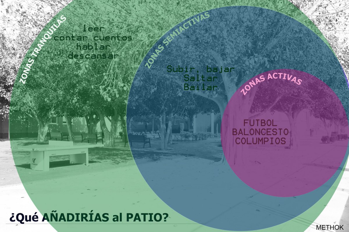 BarcelolopezT's tweet photo. El primer paso para crear patios de colegio donde todos encuentren su sitio #educacion #aprendemoshaciendo @methok_lbd #arquitectura #diseño https://t.co/6R3S3rCrMc